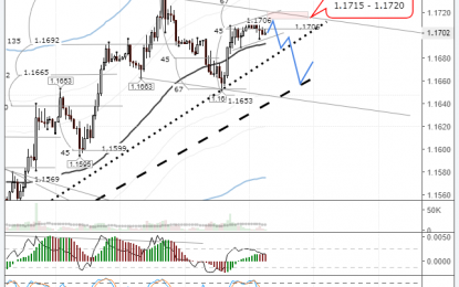 EURUSD: Euro Bulls Recovered Their Losses With Some Help From The Pound