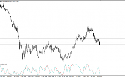 Weekly Forex Forecast – Sunday, August 12