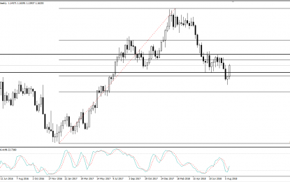 Weekly Forex Forecast – Sunday, August 26