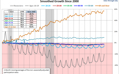 Trends In The Teenage Workforce Update – Wednesday, August 8