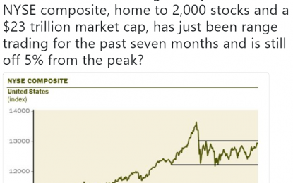 Stocks Outlook – Friday, August 10