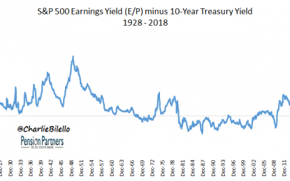 Is The Fed Model A Good Valuation Tool?