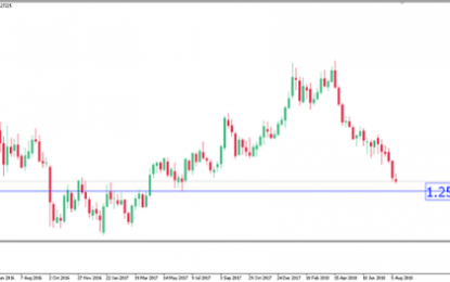 Can Sterling Fall Further?