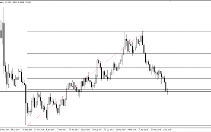 Weekly Forex Forecast – Sunday, August 19