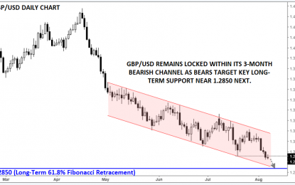 GBP/USD Tags A Nearly 1-Year Low – What Next?