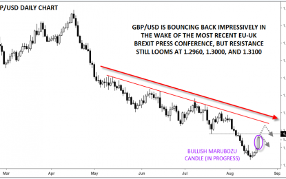 GBP/USD In Rally Mode After EU-UK Brexit Presser