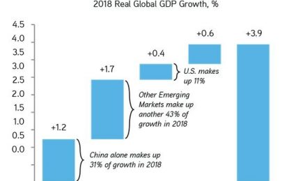 Turkey Signaling An Emerging Market Slowdown?