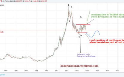 Gold Price Forecast 2019/2018: The Final Gold Bull Market Confirmation Is Very Close