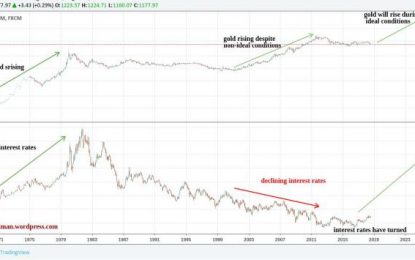 Why Gold Should Be Accumulated At These Levels