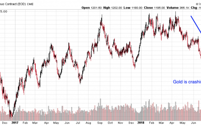 Is Now The Time To Buy Gold And Silver For A Short Term Bounce?