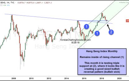 This Bullish Reversal Pattern Could Be Good For Chinese Stocks