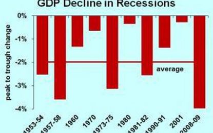 How Bad A Recession Should You Use In Contingency Planning?