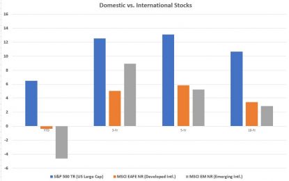 Are Emerging Markets Toast?