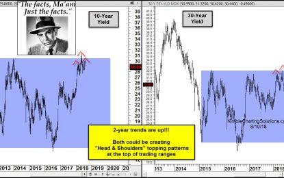 Interest Rates Could Be Creating Topping Patterns, Says Joe Friday