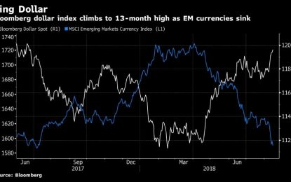 Emerging Markets Crater 2.93%