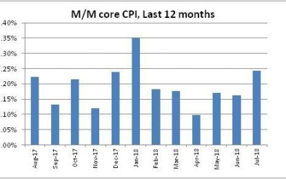 Post-CPI Analysis – Friday, August 10