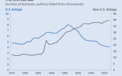 Three Things I Think I Think – Shrinkage, Inflation & Trickle Down