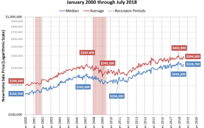 Midsummer Scenes From The U.S. New Home Market