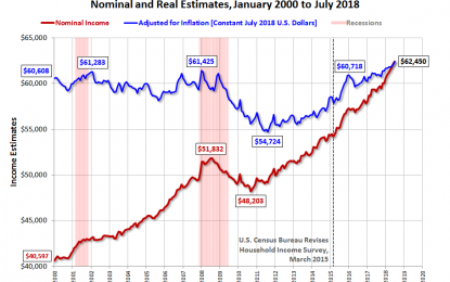 July 2018 Median Household Income