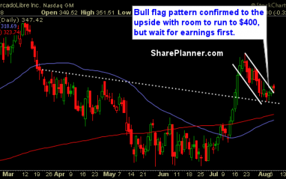 Stocks For You To Swing-Trade: MELI, KLIC, TSG