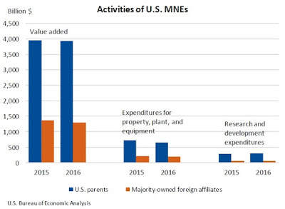 US Multinationals Producing Elsewhere: In The Trade War Crossfire