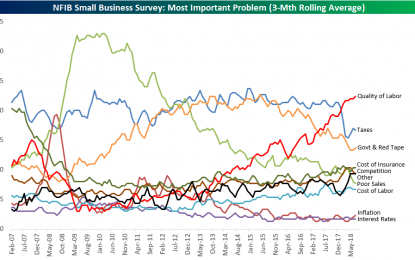 Small Business Survey Says…