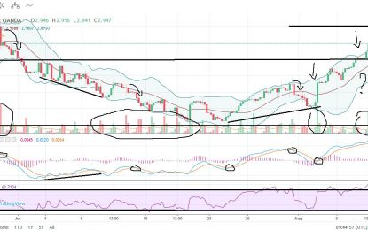 Natural Gas Week Ahead – Monday, August 13