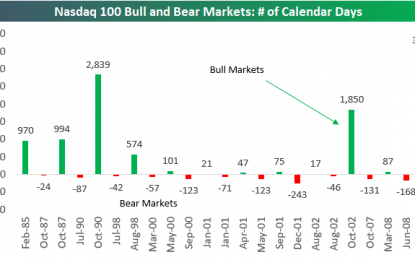 The Real Longest Bull Market Ever