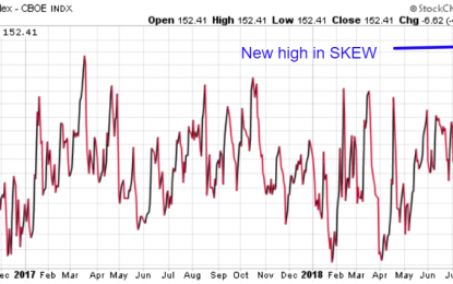 Stocks Outlook – Wednesday, August 15