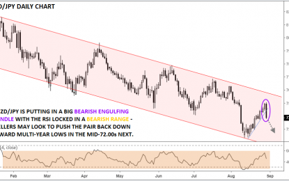 NZD/JPY Collapses As NZ Business Confidence Hits Lowest Level In A Decade