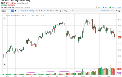 WTI Crude Oil And Natural Gas Forecast – Thursday, August 16