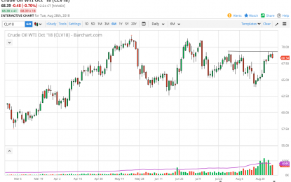 WTI Crude Oil And Natural Gas Forecast – Wednesday, August 29