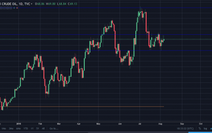 WTI Crude Oil And Natural Gas Forecast – Wednesday, August 8