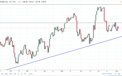 WTI Crude Oil And Natural Gas Forecast – Monday, August 6