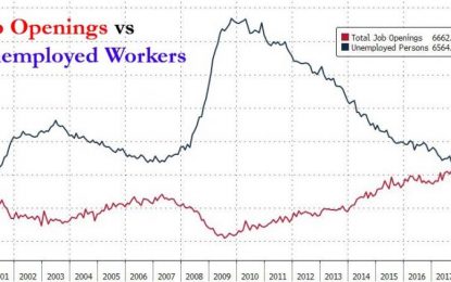 More Job Openings Than Unemployed Workers For Third Consecutive Month