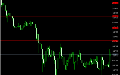 E
                                                
                        Forex Analysis Of GBP/USD For Monday, August 13