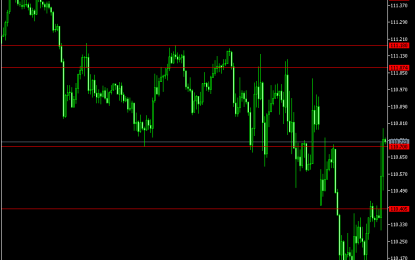 E
                                                
                        Forex Analysis Of USD/JPY For Monday, August 13