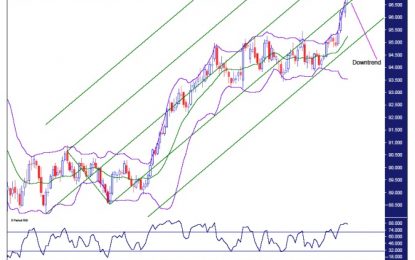 US Dollar Index Analysis – Thursday, August 16