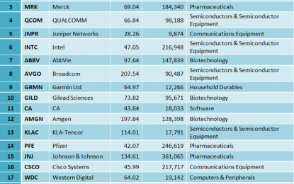 E
                                                
                        A Dividend Portfolio That Can Outperform The Market By A Big Margin