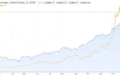 When The Dollar Falls