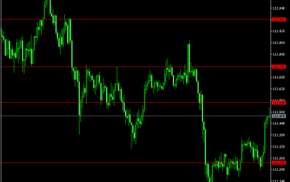 E
                                                
                        Forex Analysis Of USD/JPY For Monday, August 6