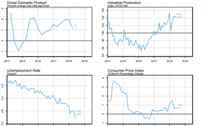 E
                                                
                        Japan’s Economy Has Plateaued In Terms Of Growth And Inflation, Real Wages Are Declining, Fiscal Problems Are Still An Issue