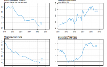 E
                                                
                        Britain’s Economy Is Decelerating Because Of Brexit