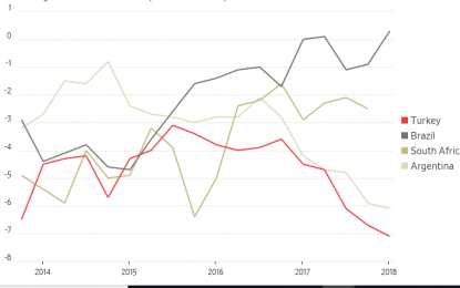 E
                                                
                        When It Comes To Financial Crises In The Emerging Markets, History Repeats Itself All Too Often