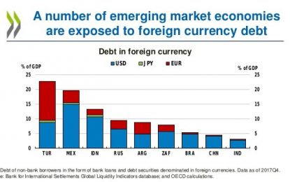 E
                                                
                        World Economic Growth Is Expected To Remain Close To 4% In 2018 And 2019