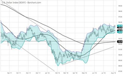 E
                                                
                        Markets: Steady As She Goes