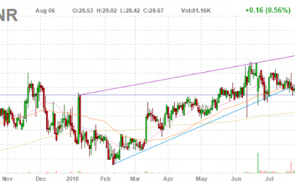 Pick Up Shares Of Limoneira