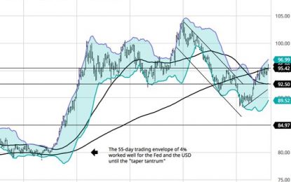 E
                                                
                        Markets: Contagion