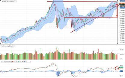 E
                                                
                        Hold On To Cash And Be Ready To Trade The Downside