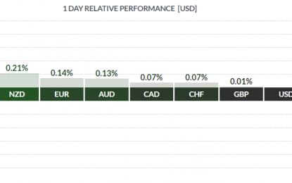 Say No To Currency Contagion